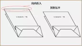手提袋制作注意事項 第11張 手提袋制作注意事項 第11張
