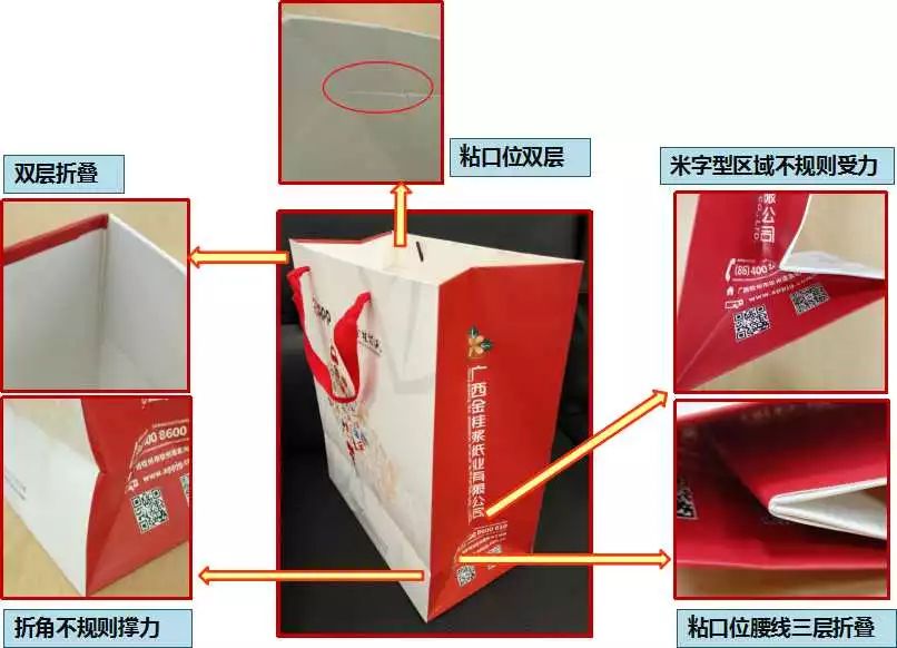 手提袋制作注意事項 第13張 手提袋制作注意事項 第13張