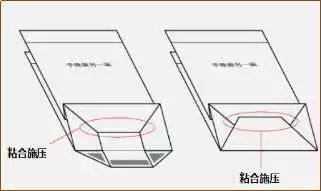 手提袋制作注意事項 第12張 手提袋制作注意事項 第12張