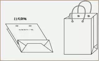 手提袋制作注意事項 第10張 手提袋制作注意事項 第10張