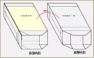 手提袋制作注意事項 第8張 手提袋制作注意事項 第8張