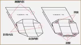 手提袋制作注意事項 第9張 手提袋制作注意事項 第9張