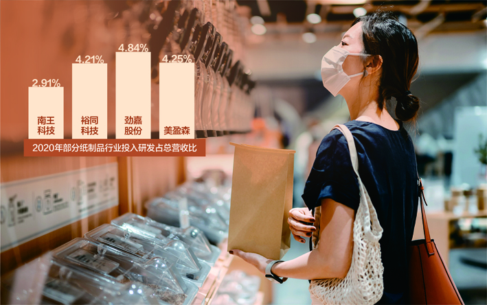 市占率僅0.29%,研發投入不及同行主要企業 環保紙袋供應商南王科技沖刺創業板 第1張 市占率僅0.29%,研發投入不及同行主要企業 環保紙袋供應商南王科技沖刺創業板 第1張