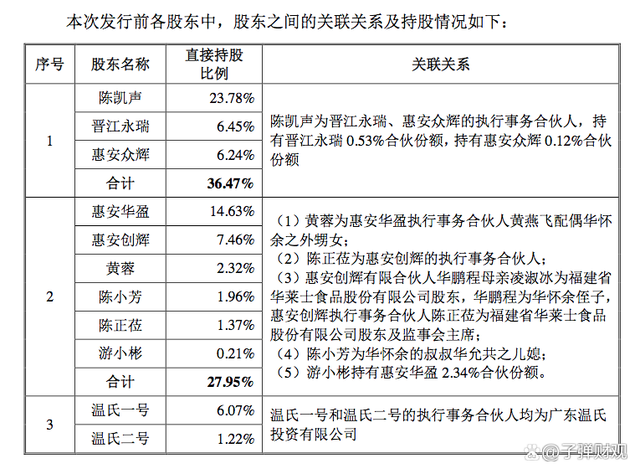 南王科技將上市,陳凱聲靠外賣包裝年入11億,客戶包括美團海底撈 第2張 南王科技將上市,陳凱聲靠外賣包裝年入11億,客戶包括美團海底撈 第2張