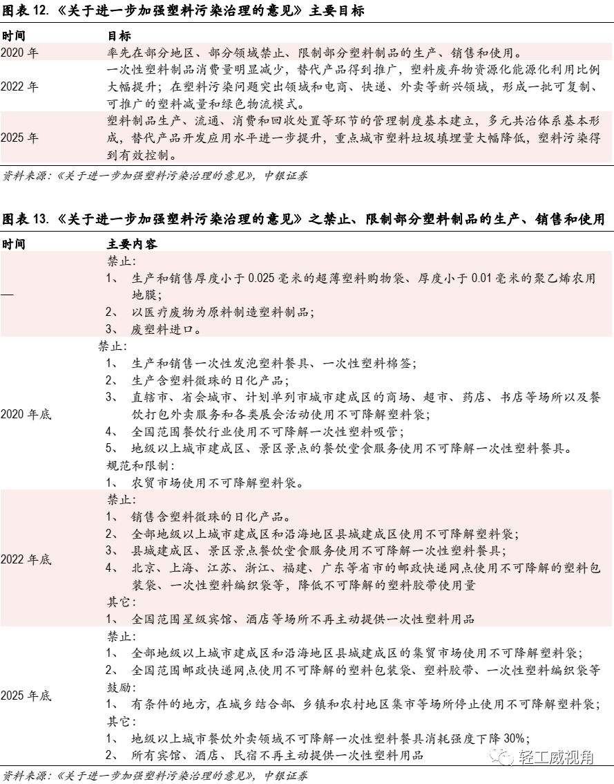 白卡紙行業深度報告:供需改善,格局集中 第7張 白卡紙行業深度報告:供需改善,格局集中 第7張