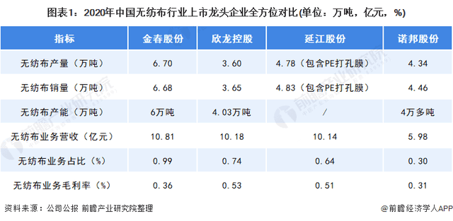 2021年中國無紡布行業龍頭企業分析——金春股份：生產能力穩步提高、規模不斷擴大